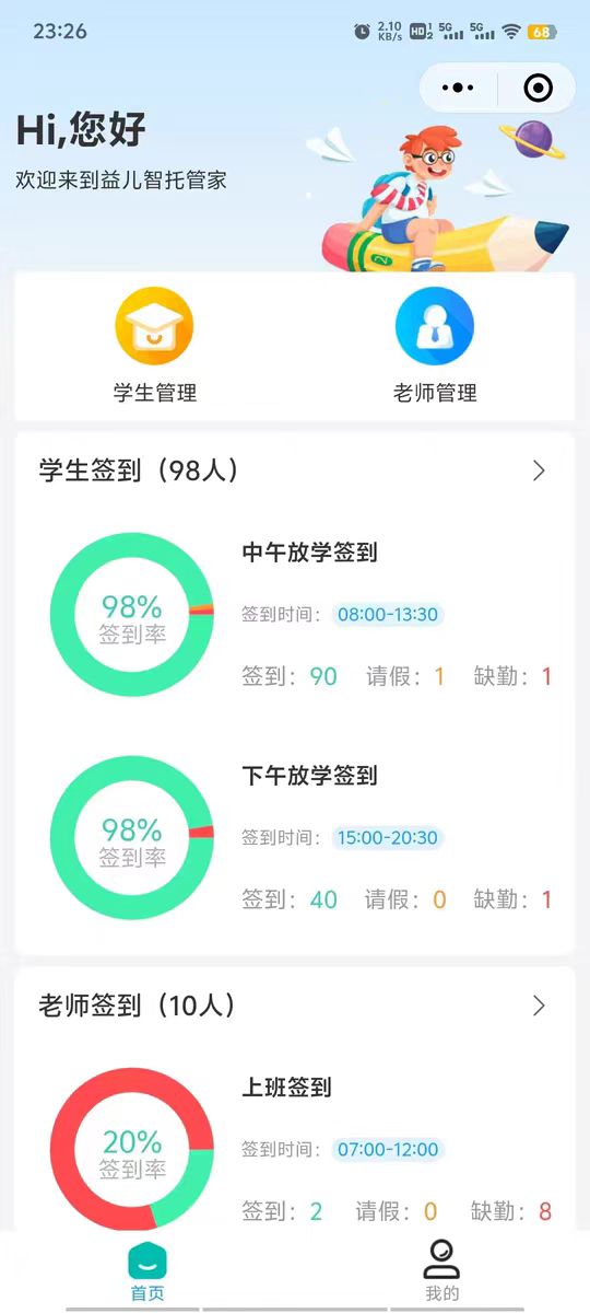 机构端小程序首页：学生与老师签到率